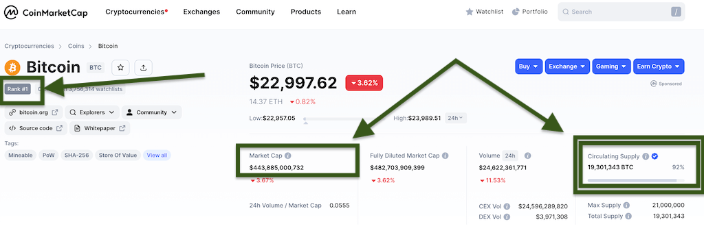 Credits (CS) live coin price, charts, markets & liquidity