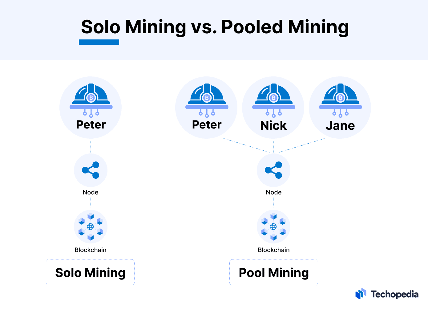 Micro Mining (Cryptocurrency): What It Means, How It Works