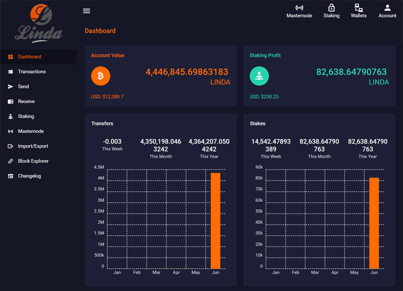 Metrix Coin (LINDA) Reviews & Ratings : Revain