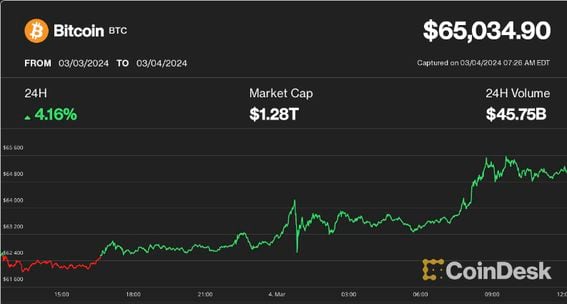 What Moves Bitcoin’s Price? | Plus