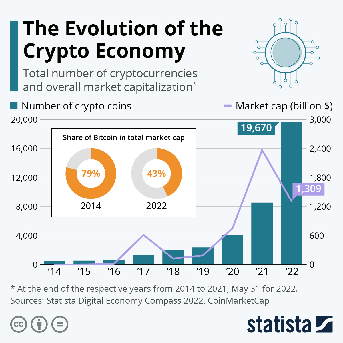 5 Charts on Crypto's Past, Present, and Future | Morningstar