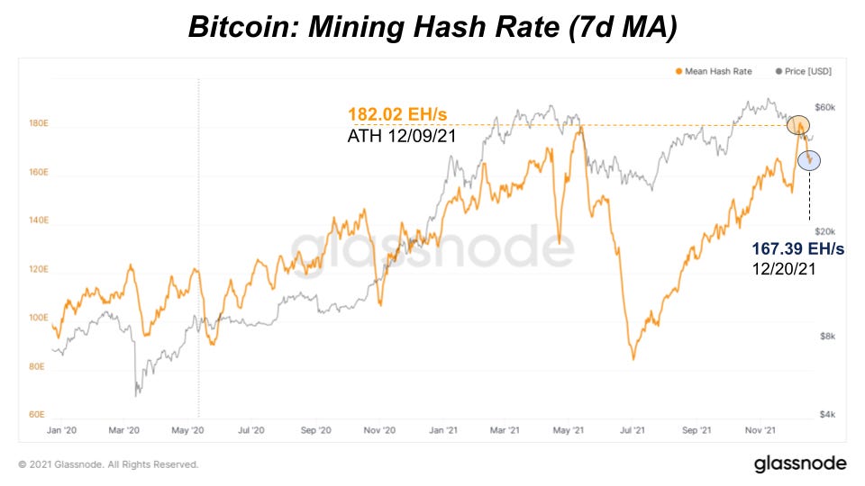 Is Bitcoin Mining Profitable?