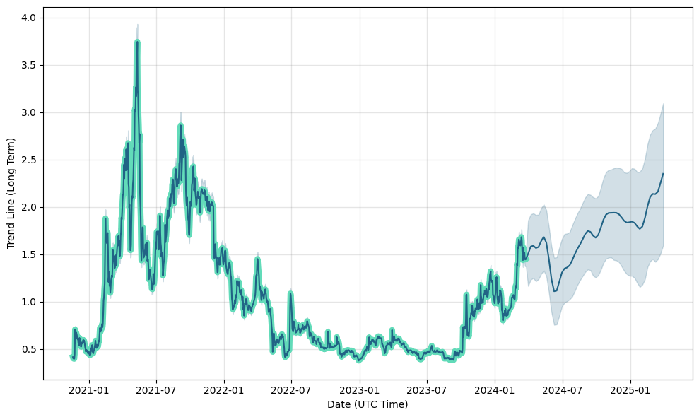 Stratis Price Today: STRAX to EUR Live Price Chart - CoinJournal