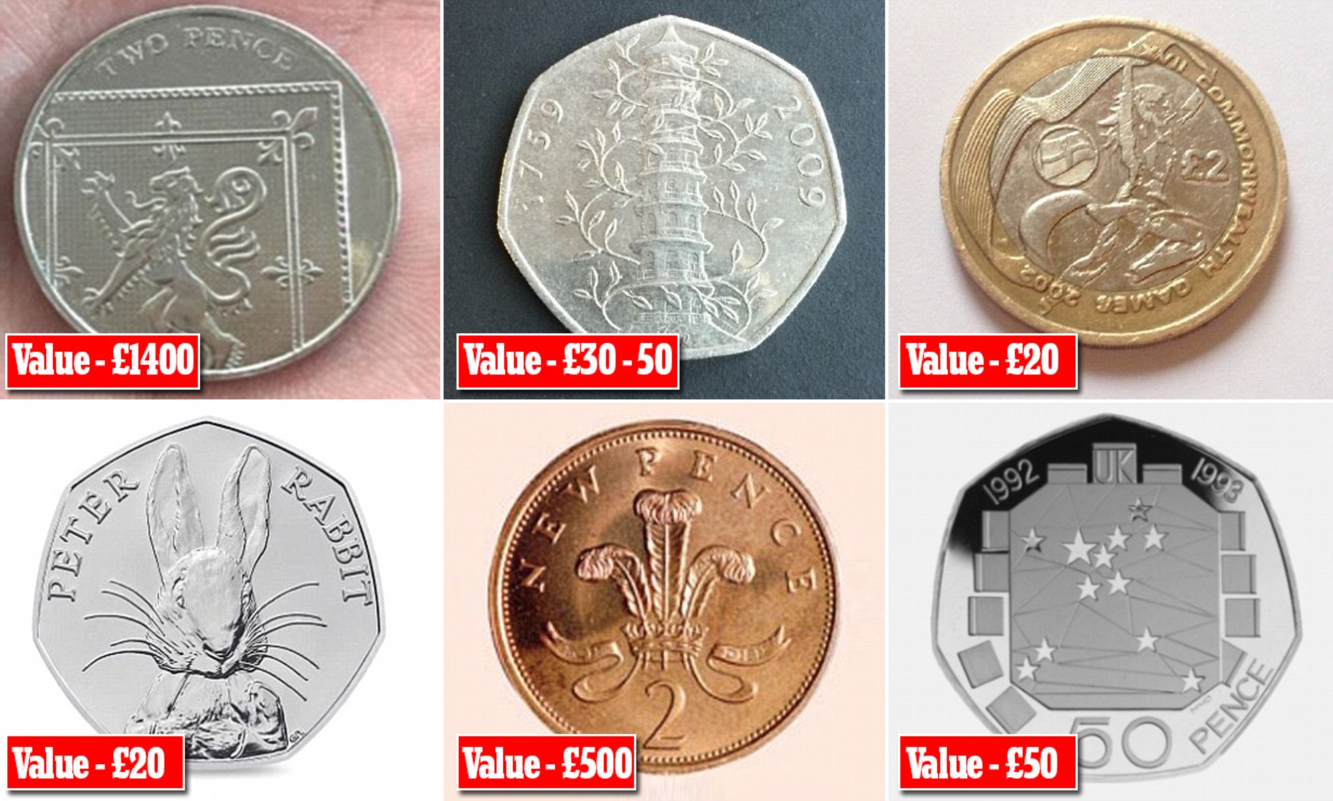 Which coins are worth collecting? The Definitive Top 10 Guide… - Change Checker