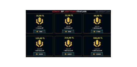 League of Legends RP Prices Are Increasing