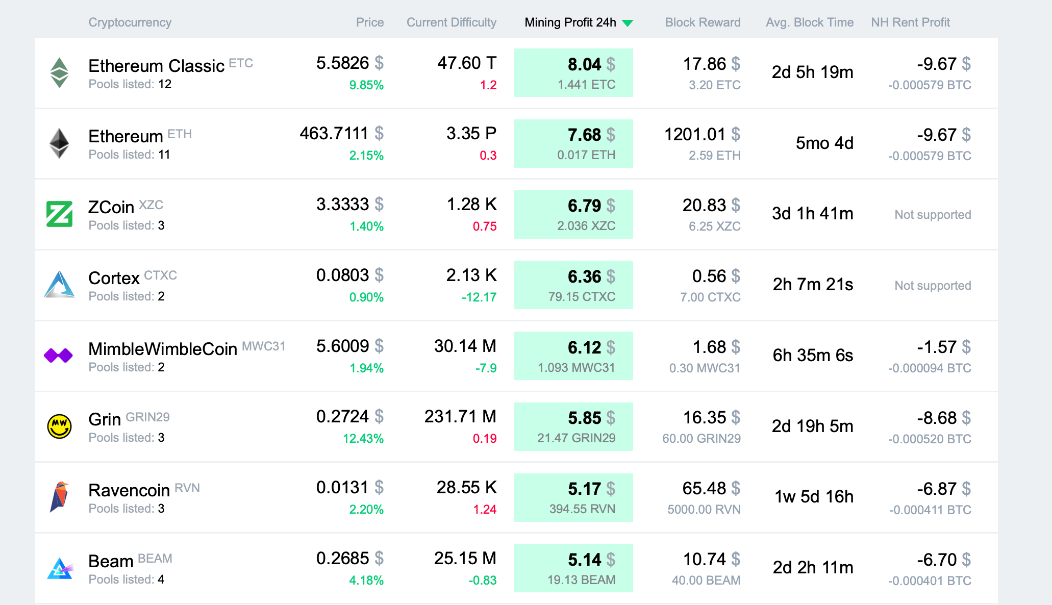 Compare Cryptocurrencies Stats - Mining Pools - PoolBay