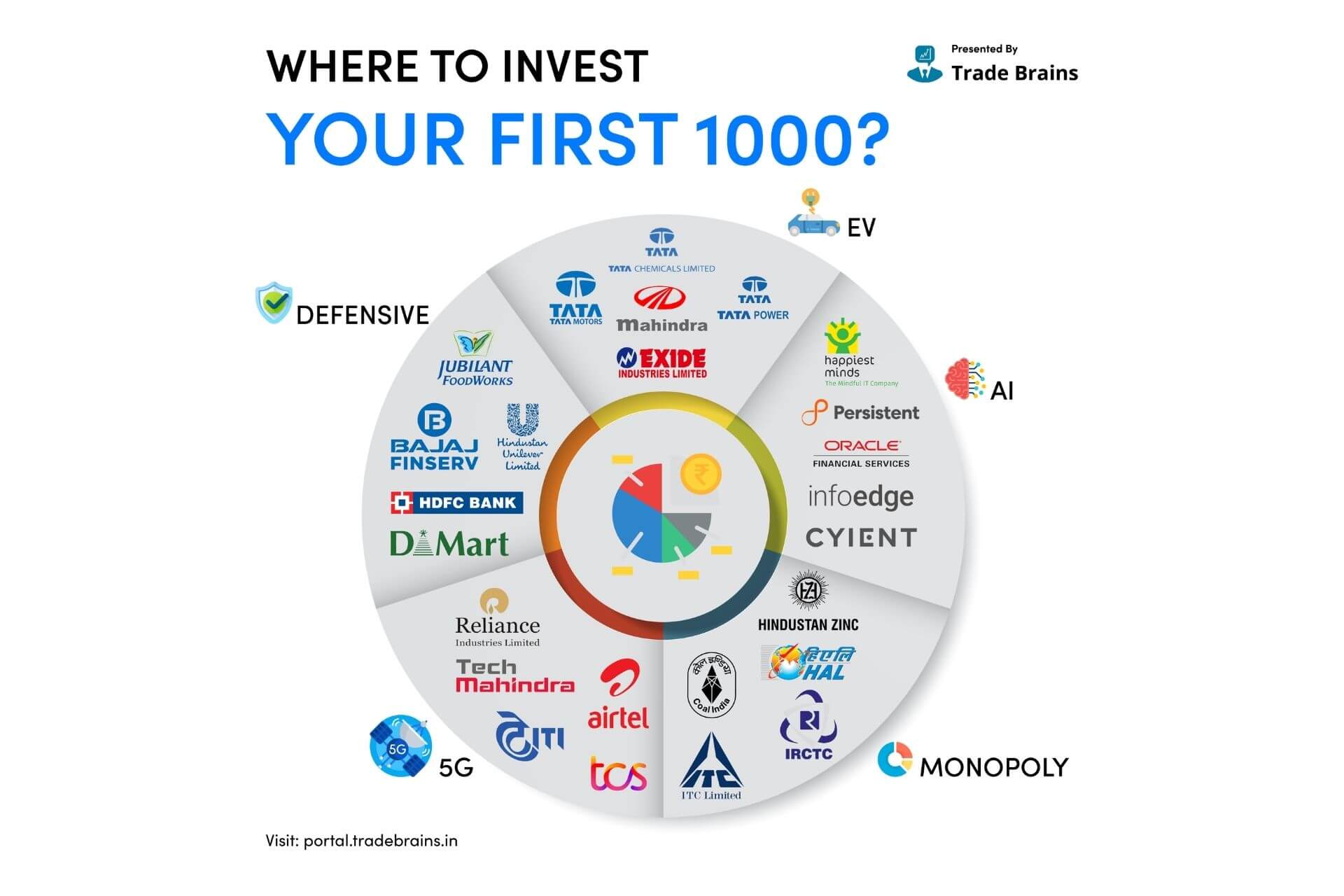 Share investing for absolute beginners