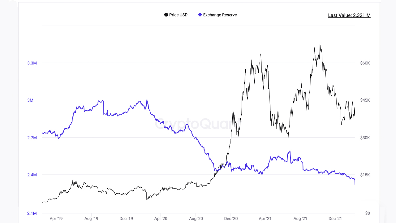 Glassnode Studio - On-Chain Market Intelligence