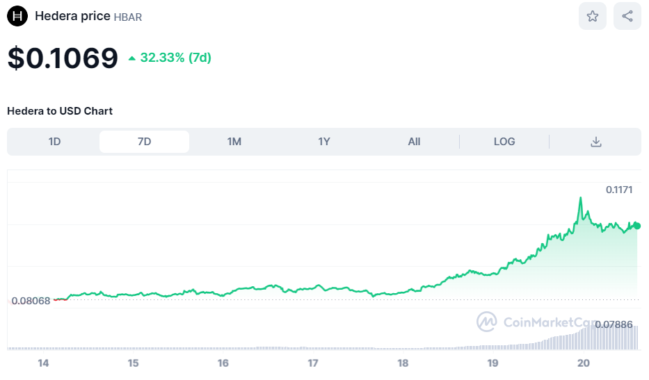 Hedera Price | HBAR Price and Live Chart - CoinDesk