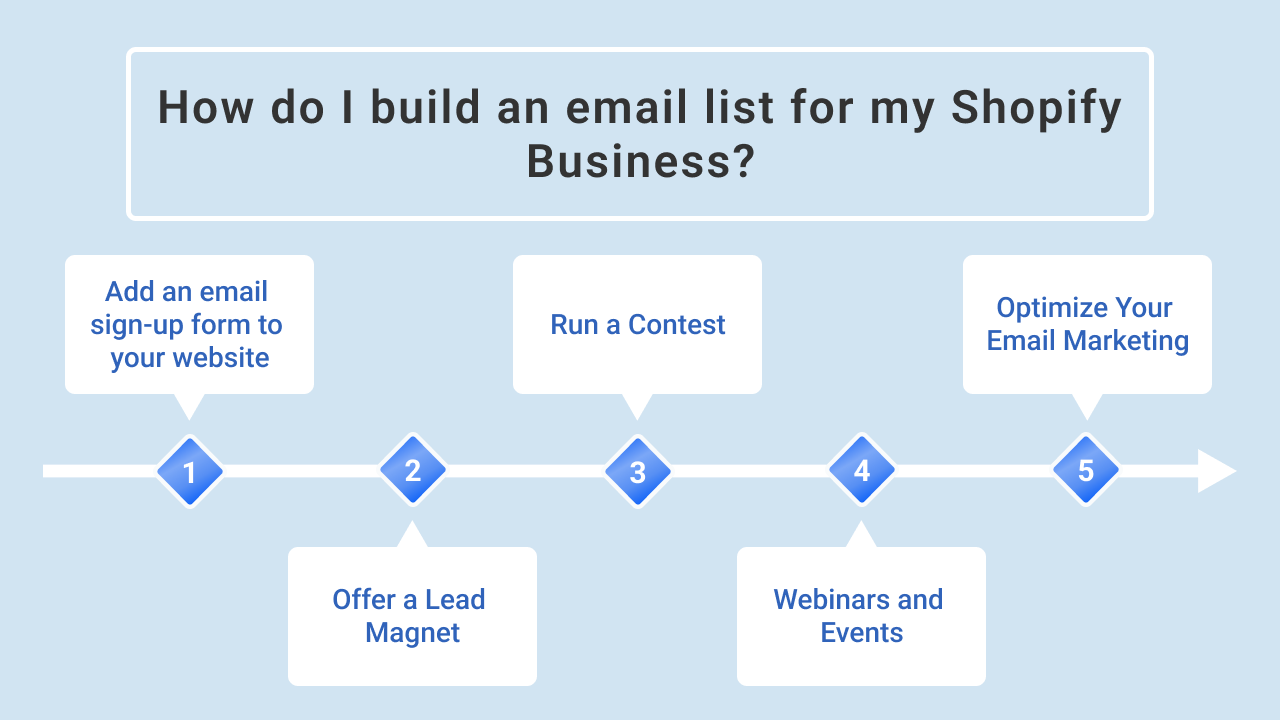 Shopify Help Center | Email subscriber list management