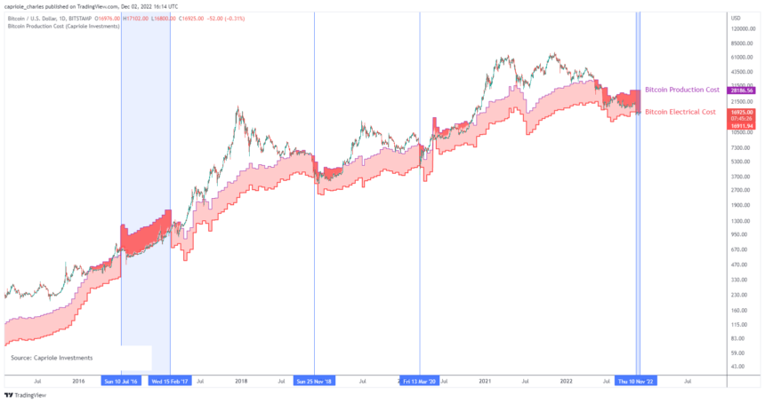 Bitcoin Micro Mar '24 Futures Contract Specifications - cointime.fun