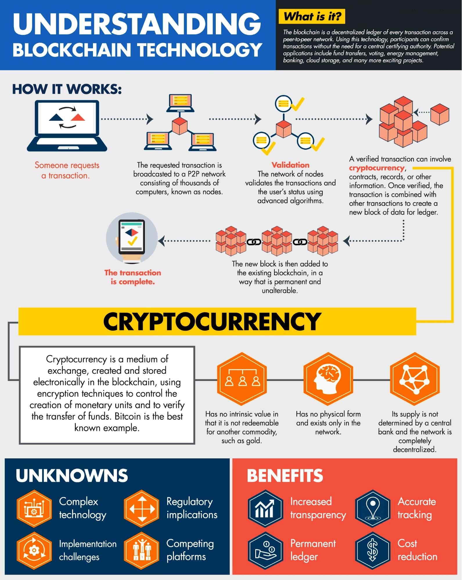 Crypto Currency