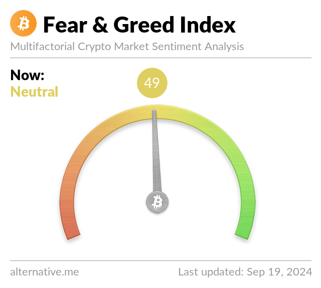 ‎Bitcoin Fear & Greed Index on the App Store