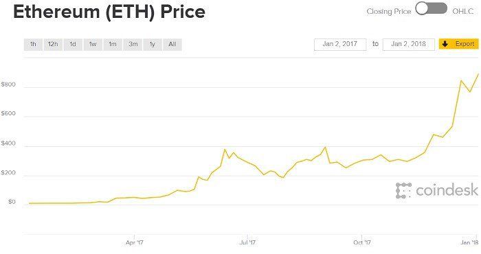 Live Ethereum Price Today [+ Historical ETH Price Data] - cointime.fun