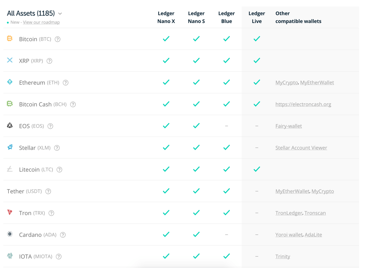 Ledger Nano S Plus | Ledger