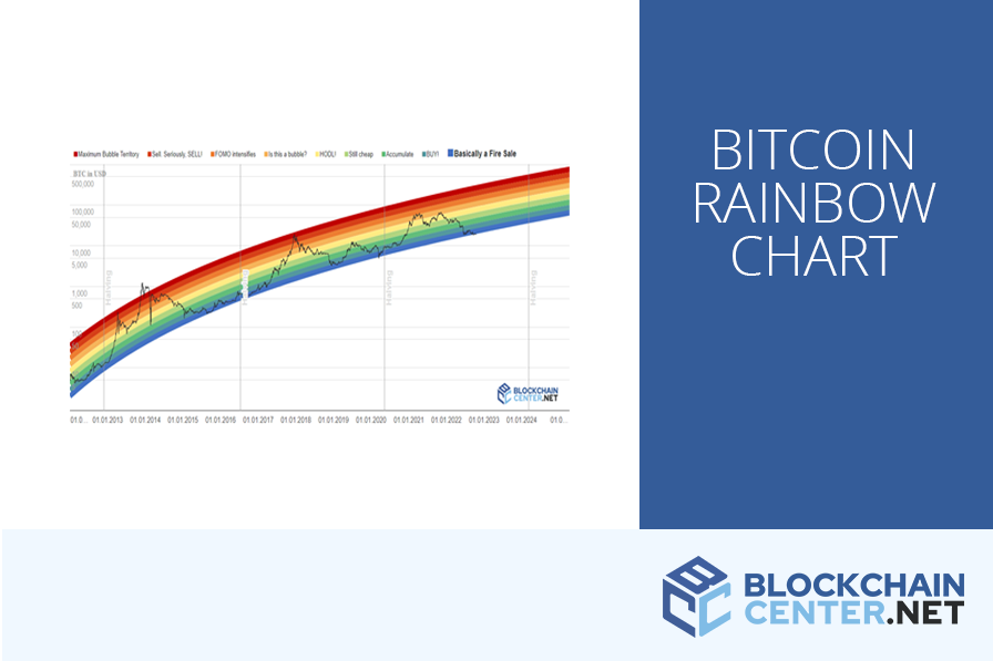 Bitcoin Rainbow Price Chart Indicator, Bitcoin Logarithmic Growth Curves | Coinglass