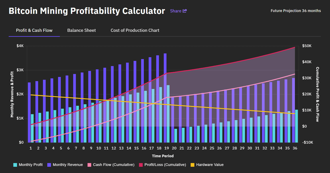 Braiins | Mining Insights