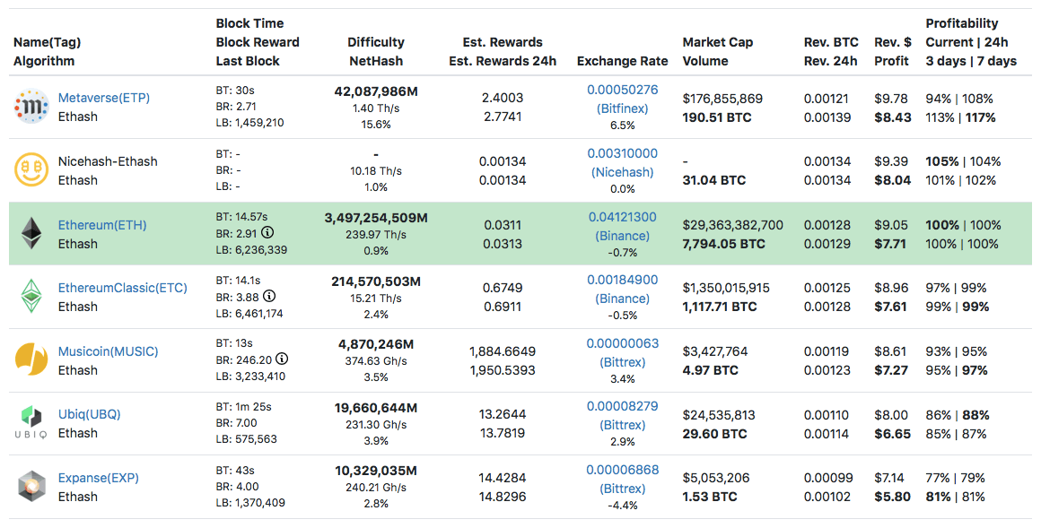 NVIDIA GeForce GTX mining profit calculator - WhatToMine