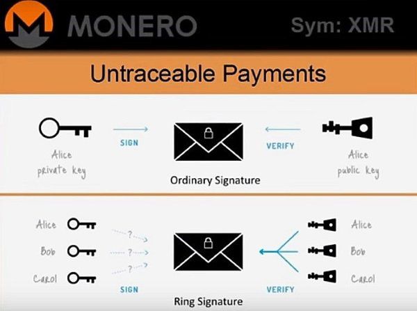 Monero vs Bitcoin fees