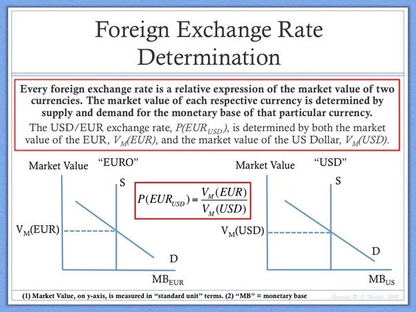 Towards a new monetary theory of exchange rate determination | Bank of England