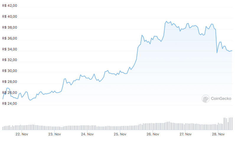 Best Crypto Exchange with lowest fees - Blockchaincenter