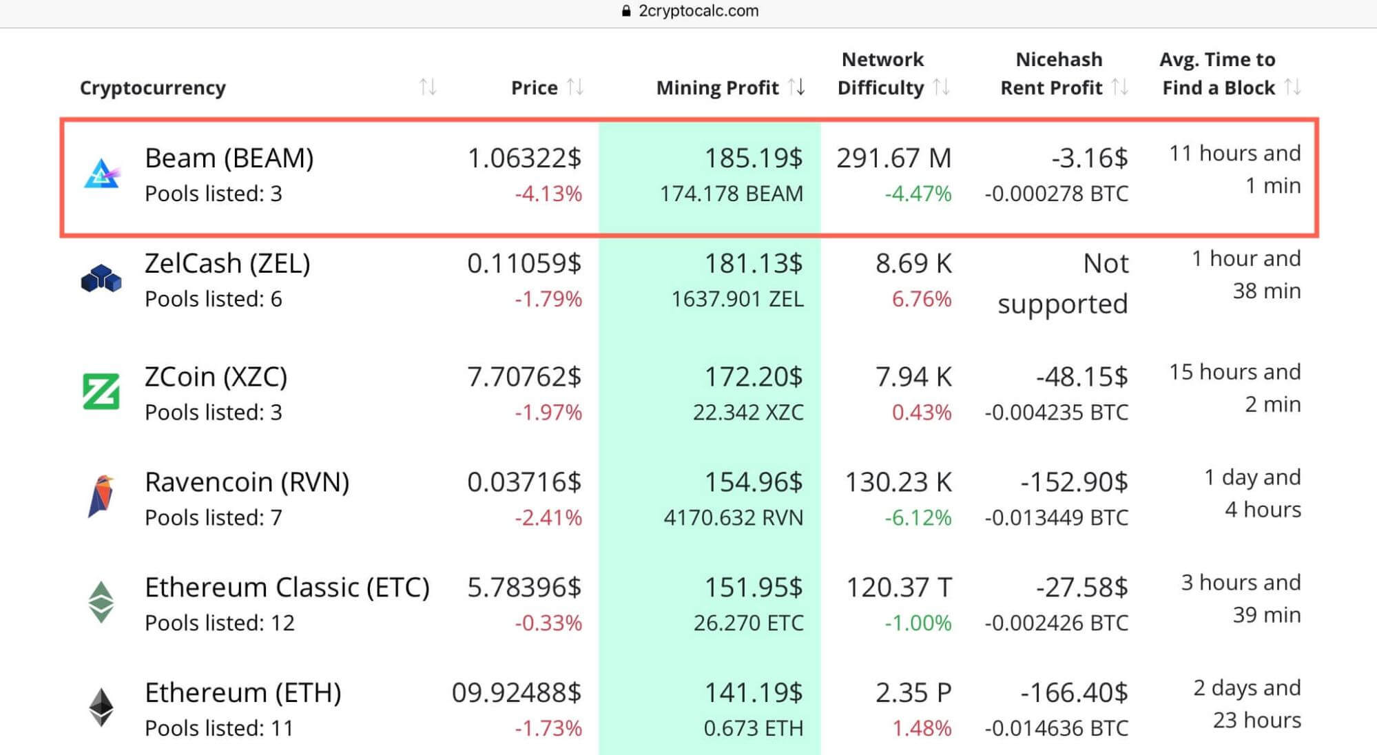 How to Mine Beam Cryptocurrency in 