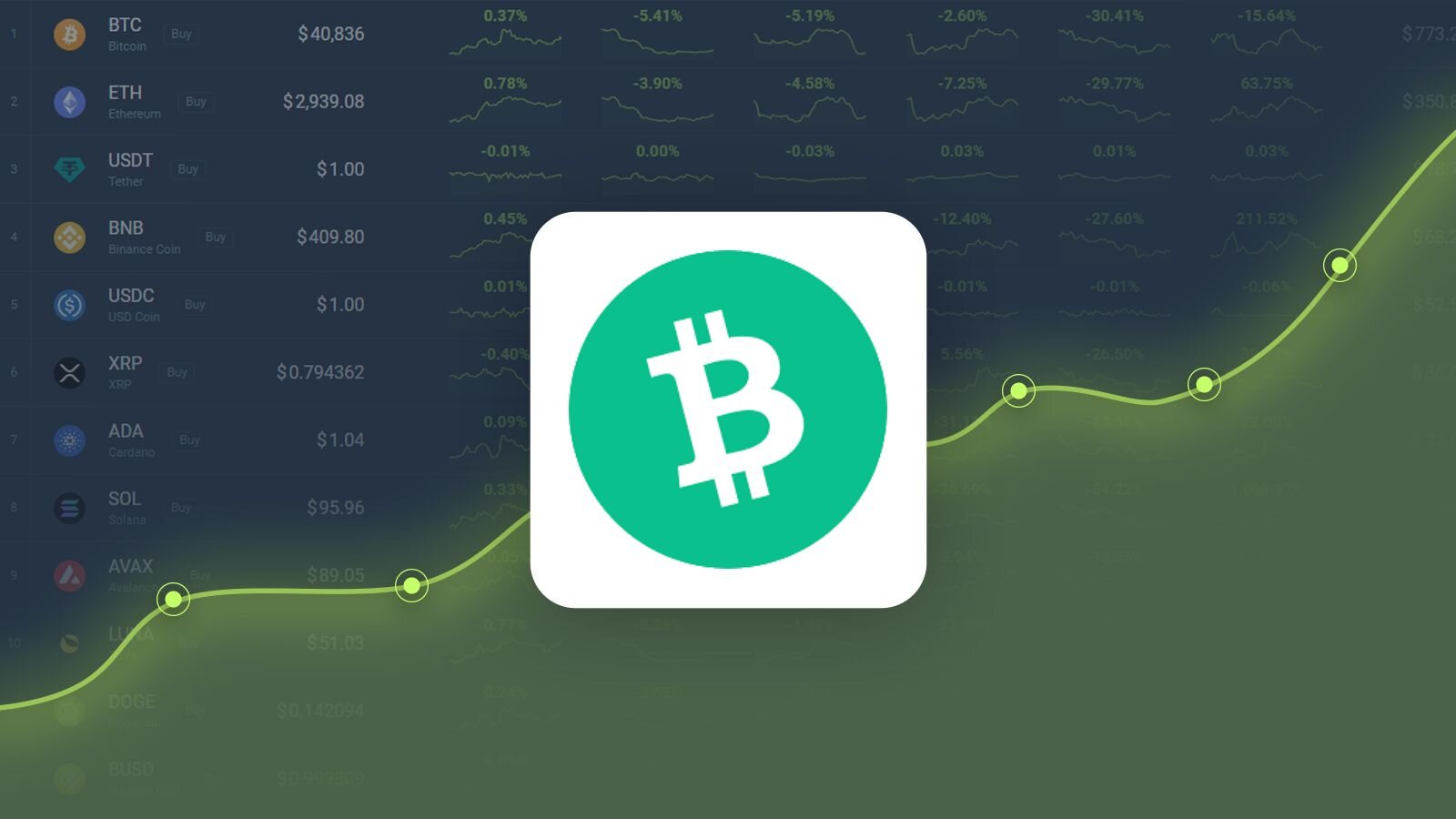 Bitcoin Cash is Predicted to Reach $ By Mar 12, | CoinCodex