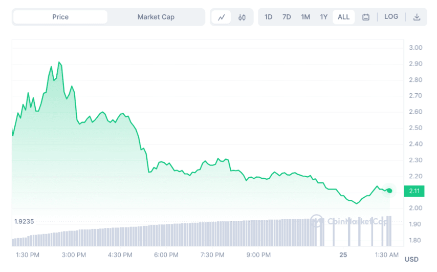 Binance Coin price prediction & forecast / - 