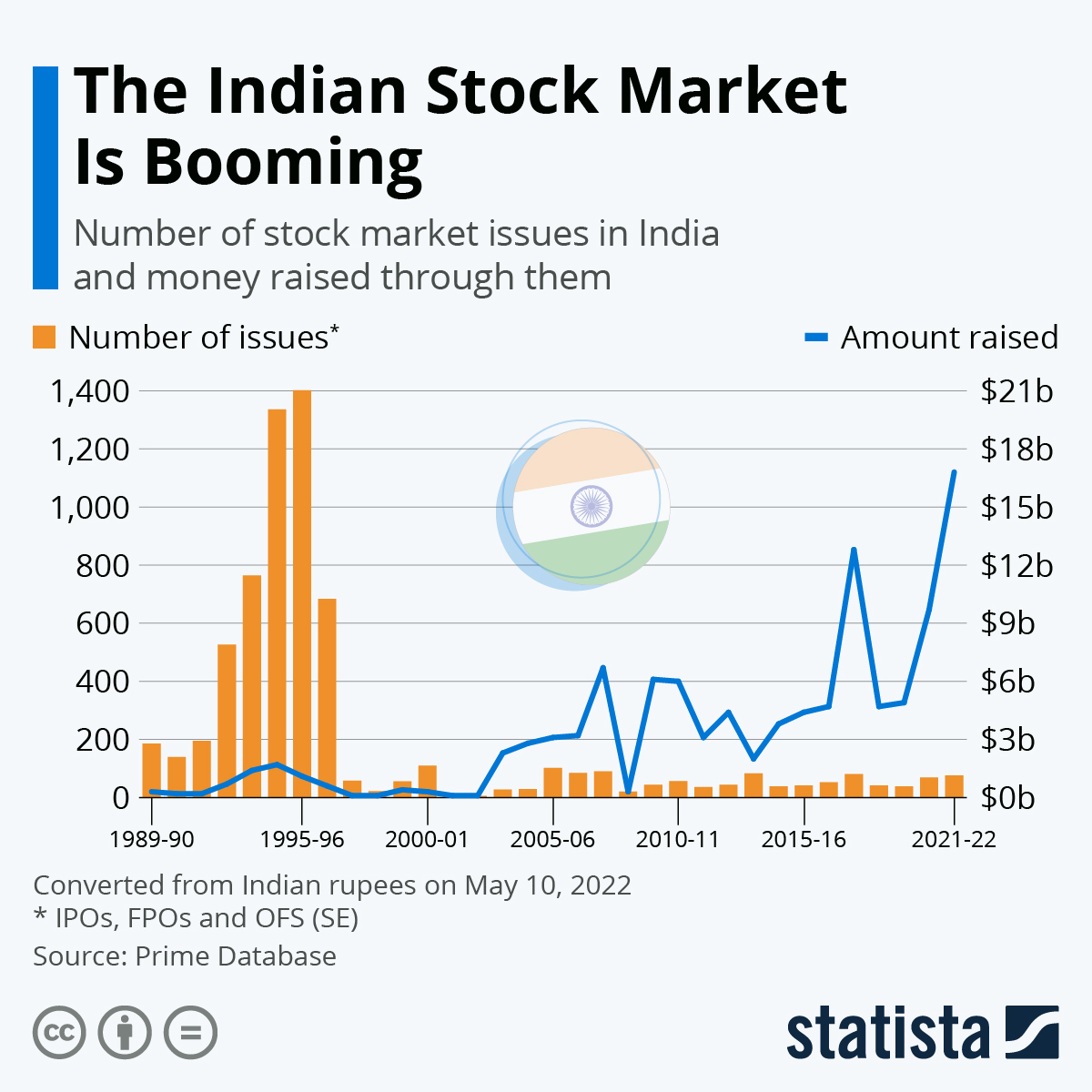 17% of all Indian households invest in the Indian stock markets, says NSE CEO - BusinessToday