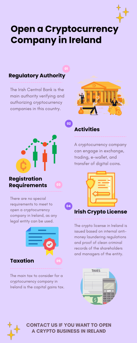 How to Start a Cryptocurrency Exchange