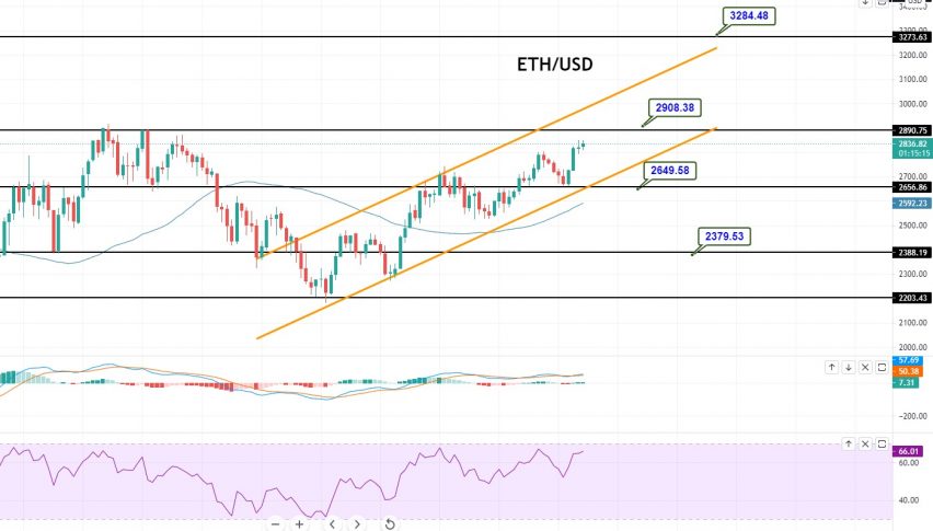 Ethereum price today, ETH to USD live price, marketcap and chart | CoinMarketCap