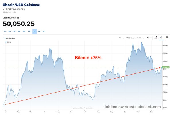 5 BTC to GHS - Convert Bitcoin in Cedi