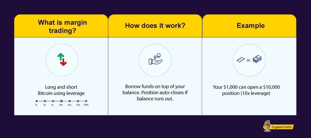 Best Crypto Margin Trading Platforms for 