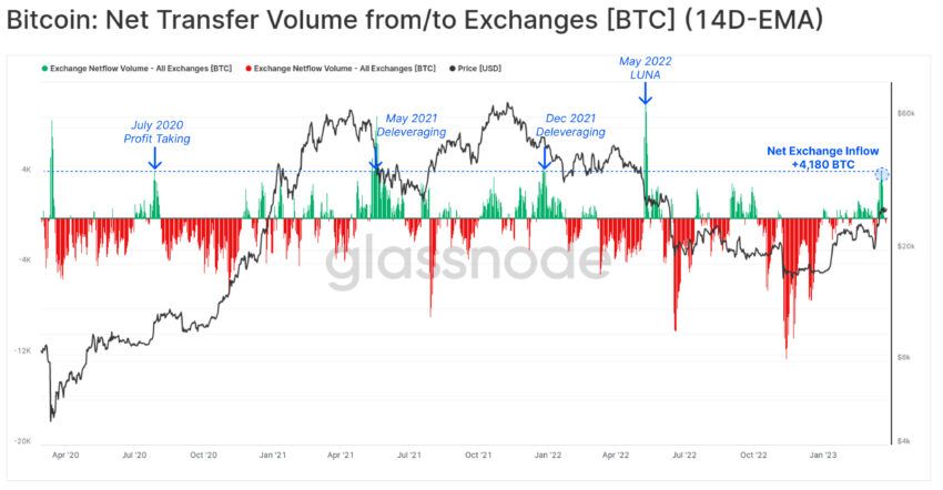 Insights - Page 52 of 55 - Coin Metrics