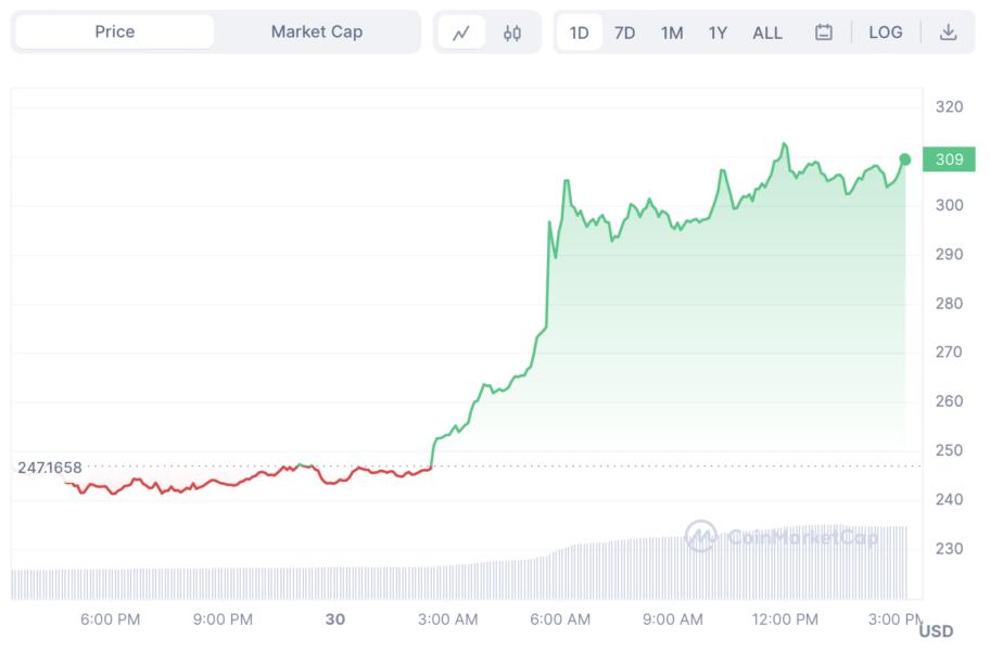 Bitcoin Cash USD (BCH-USD) Price, Value, News & History - Yahoo Finance