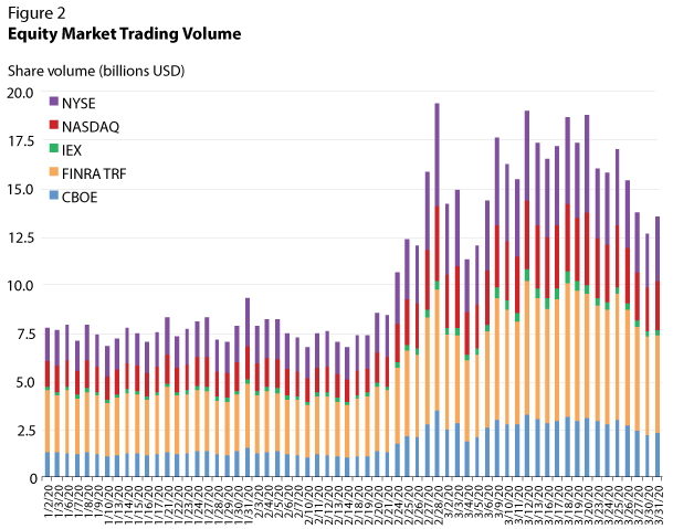 Crypto OTC Trading Exchange | GSR Markets