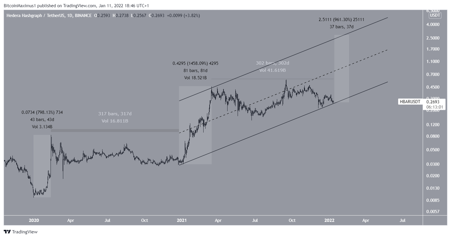 Live Cryptocurrency Prices, Charts & Portfolio | Live Coin Watch