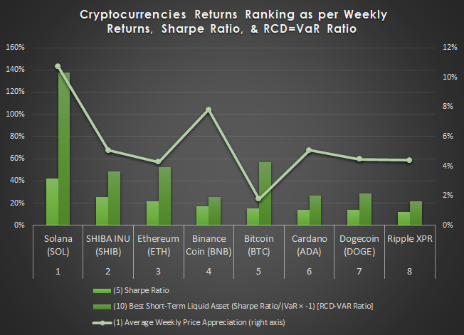 Crypto Portfolio | PortfoliosLab