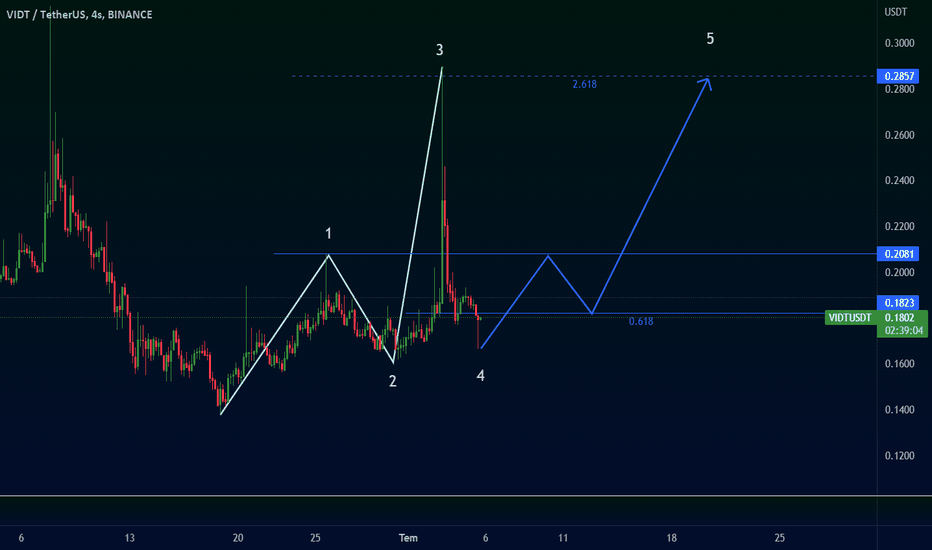 Holo HOT coin nedir? HOT/USD yorum ve geleceği