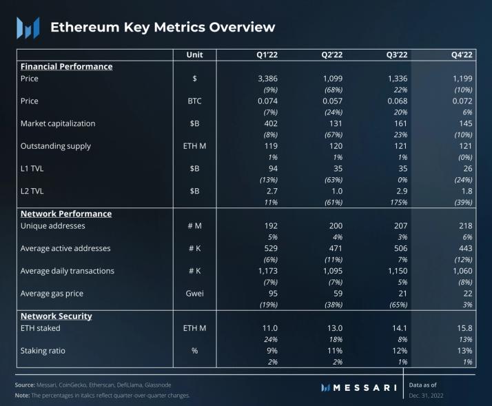 Building the Foundations for a Scalable Ethereum Community - CoinDesk