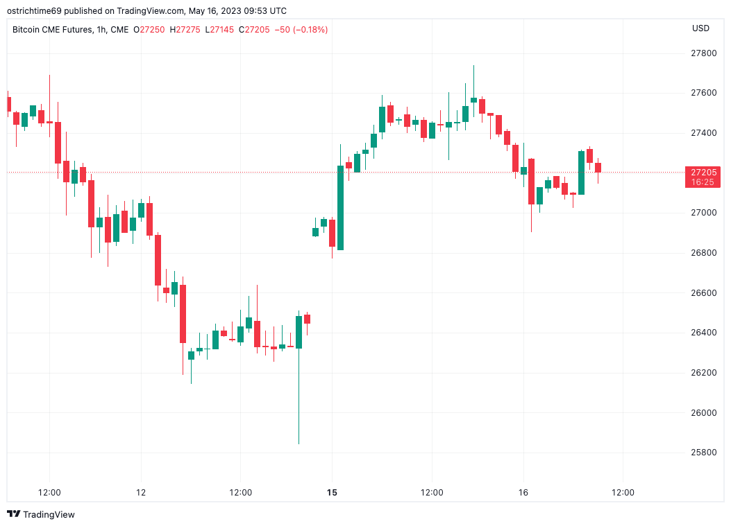 Bitcoin Futures (CME: BTH24) Quote - The Globe and Mail