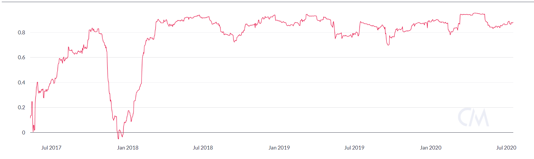 Ethereum to Bitcoin Conversion | ETH to BTC Exchange Rate Calculator | Markets Insider