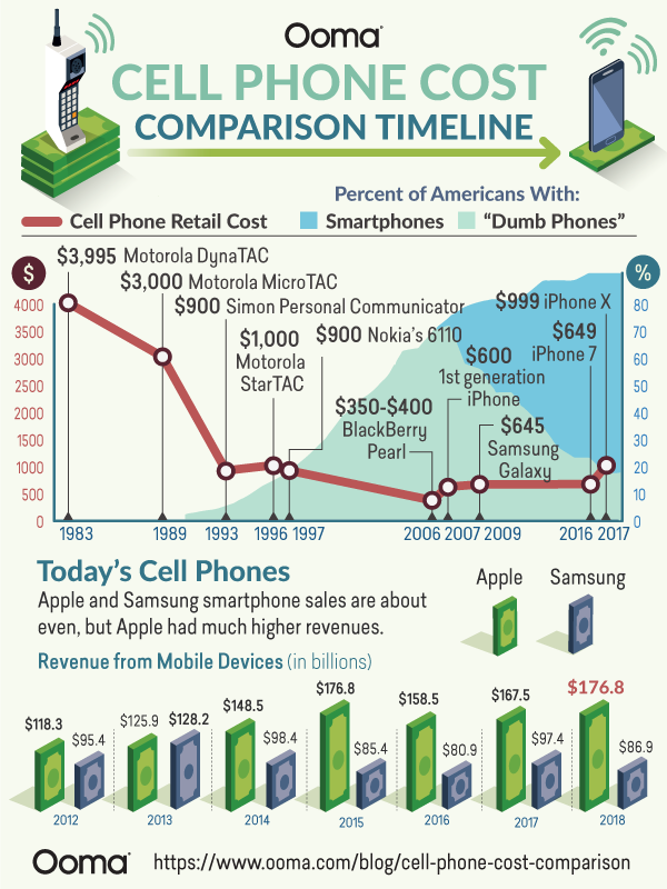 Price History - Price Tracker for Amazon, Flipkart & more