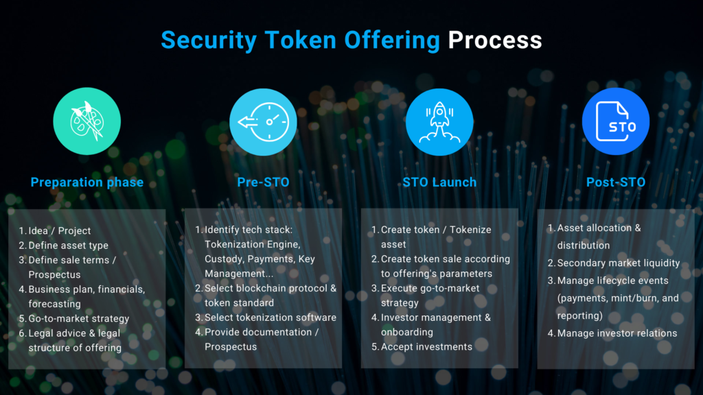 Avail Security Token Development For Your Next Project - Create Industry-Standard Security Tokens