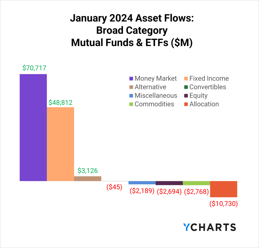 BSMAX - iShares Russell Small/Mid-Cap Index Fund Investor A Shares | Fidelity Investments