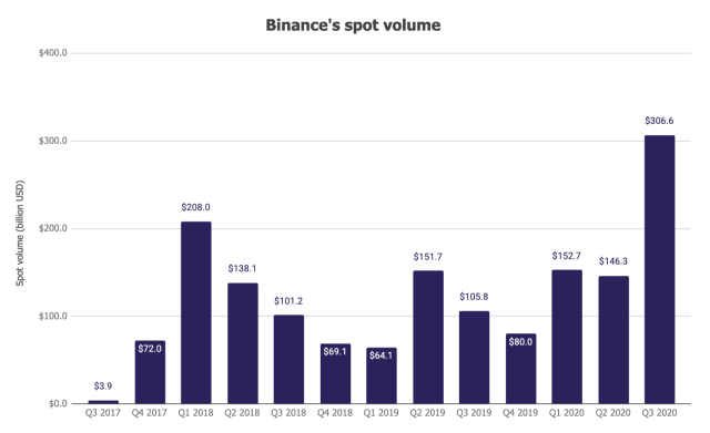 Binance Volume Monitor - Cryptocurrency Alerting