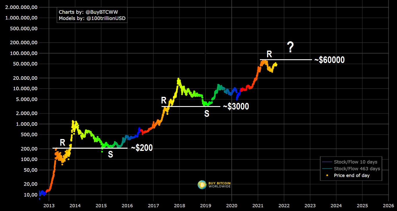 Bitcoin halvings may be bullish — but returns have shrunk every cycle - Blockworks