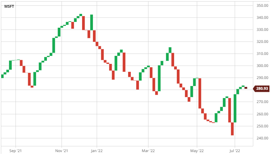 Line Break Chart MT4 Indicator for MT4 - Download FREE | IndicatorsPot