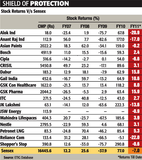 Best Penny Stocks of 