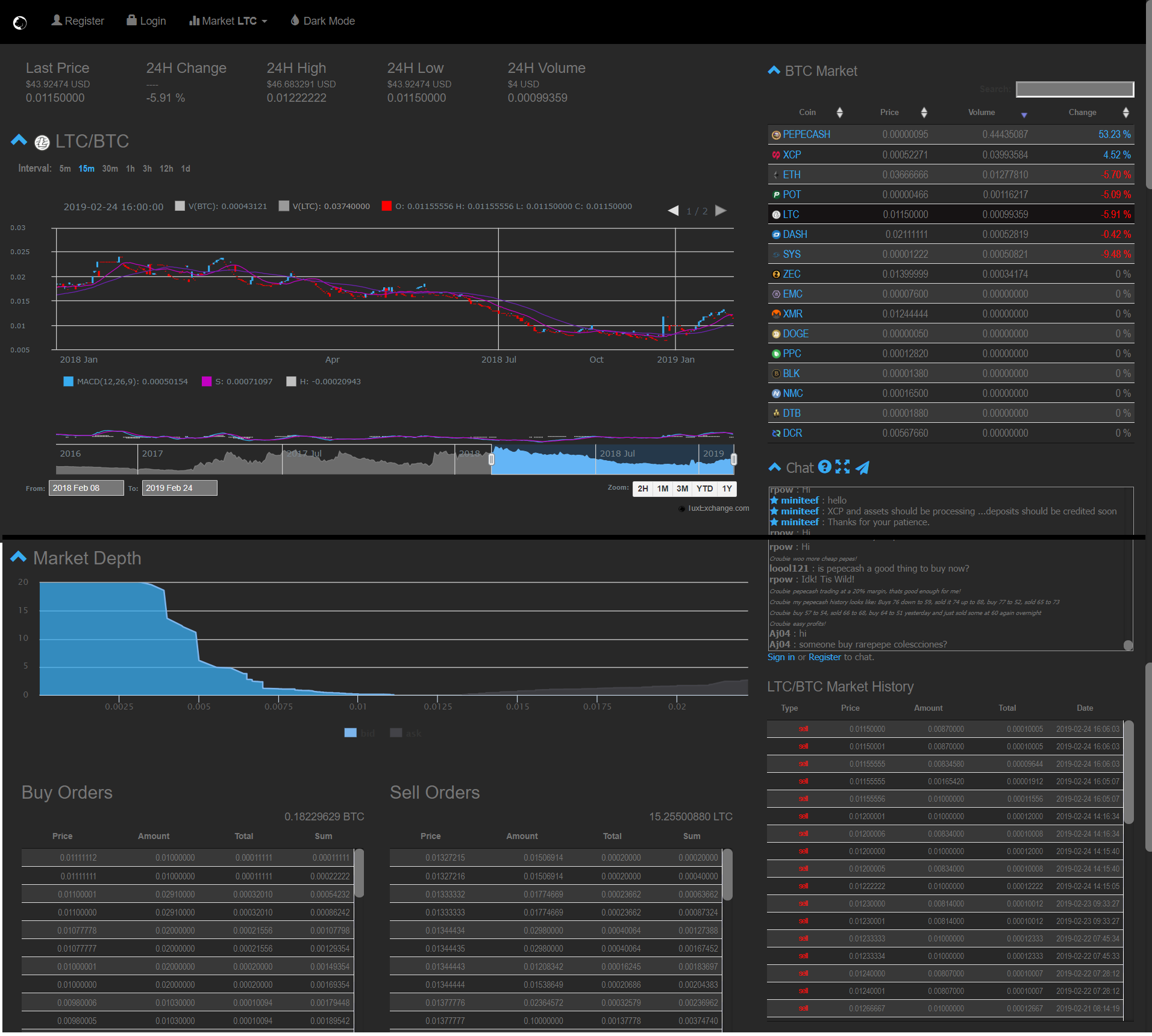 Tux Exchange trade volume and market listings | CoinMarketCap